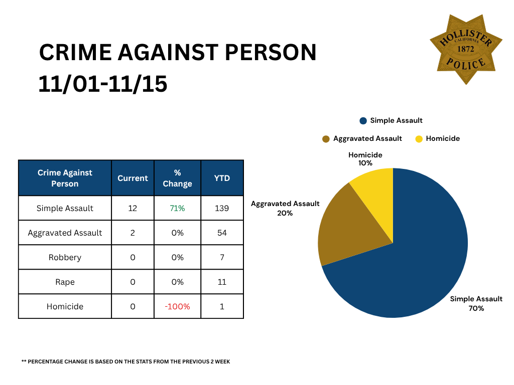 Crimes Against Person